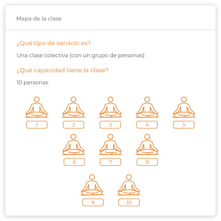 Mapa de clases Yoga Datamatic Flow