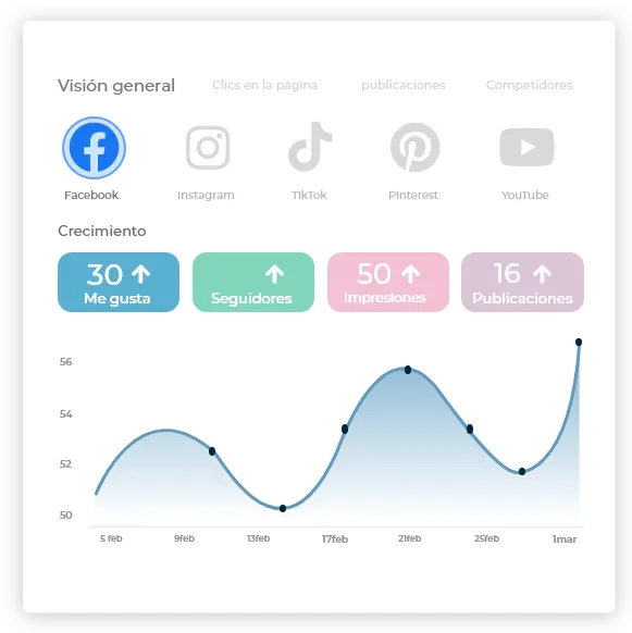 Redes sociales Datamatic Flow