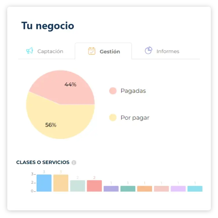 dashboard de gestion para tu negocio